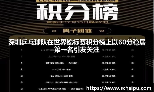 深圳乒乓球队在世界锦标赛积分榜上以60分稳居第一名引发关注