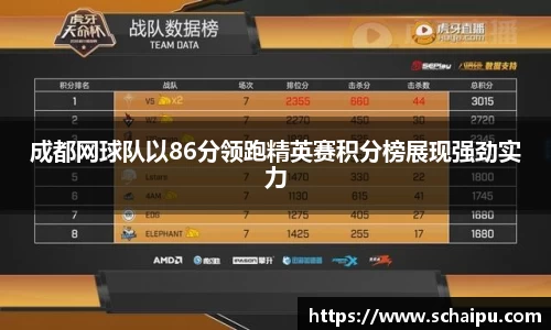 成都网球队以86分领跑精英赛积分榜展现强劲实力
