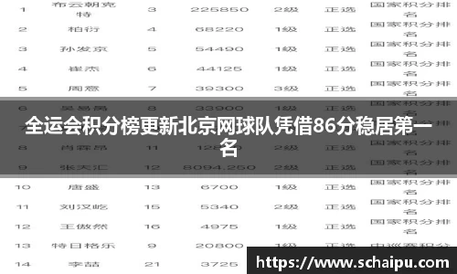 全运会积分榜更新北京网球队凭借86分稳居第一名